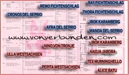 pedigree de roger von verbunden